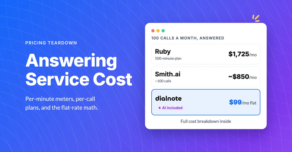 Answering service cost at 100 answered calls a month: Ruby $1,725, Smith.ai about $850, versus dialnote under $150 all-in with AI included
