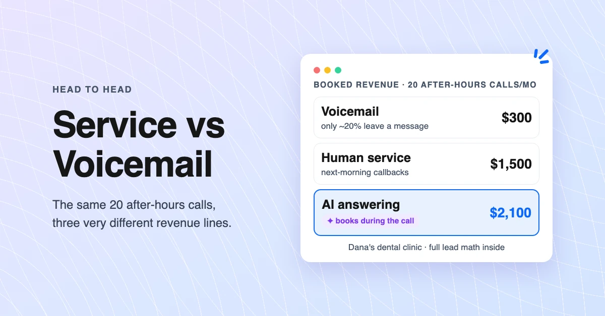 Answering service vs voicemail comparison showing callers hanging up on a voicemail greeting while an answering service captures the lead