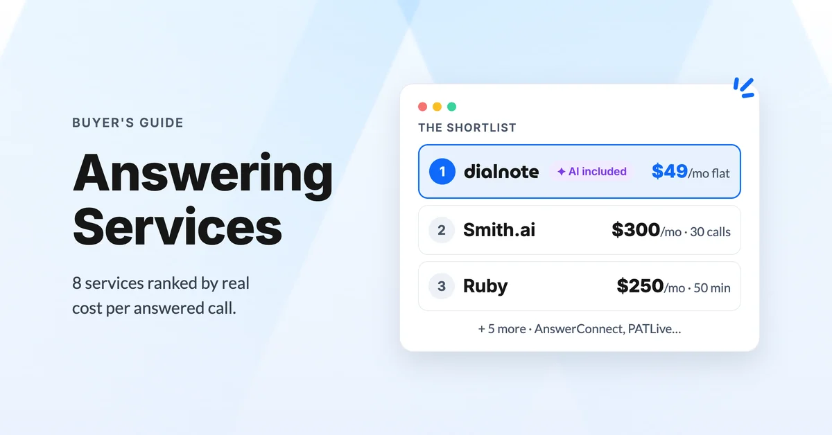 Best answering service for small business shortlist: dialnote $49/mo flat with AI included, Smith.ai $300/mo for 30 calls, Ruby $250/mo for 50 minutes