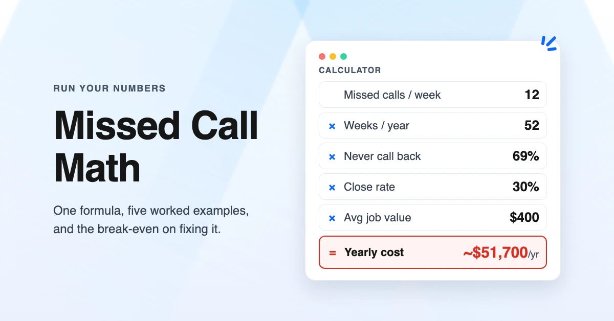 Calculator and worked examples showing the yearly cost of missed calls for five small business types