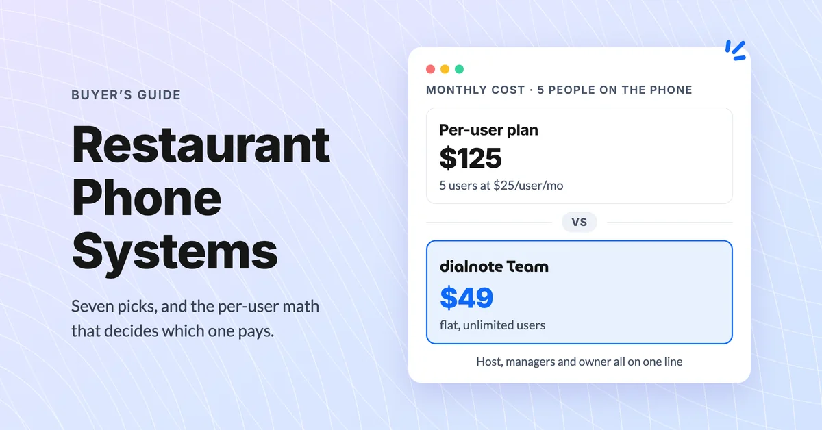 Restaurant phone system comparison showing missed-call cost per year against a flat monthly plan